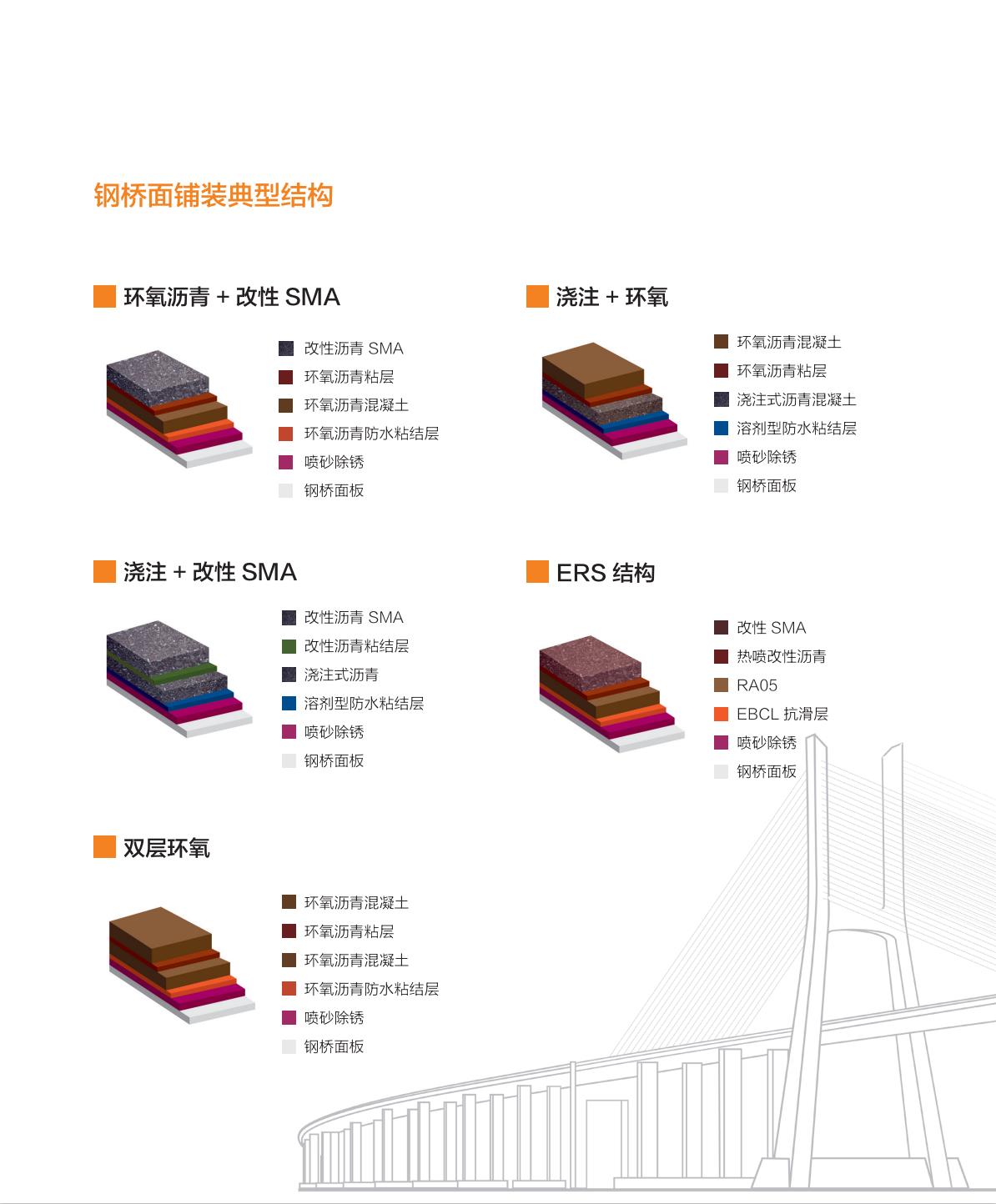 鋼橋面鋪裝技術